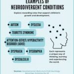 Neurodiversity:  To Nerd or Not to Nerd